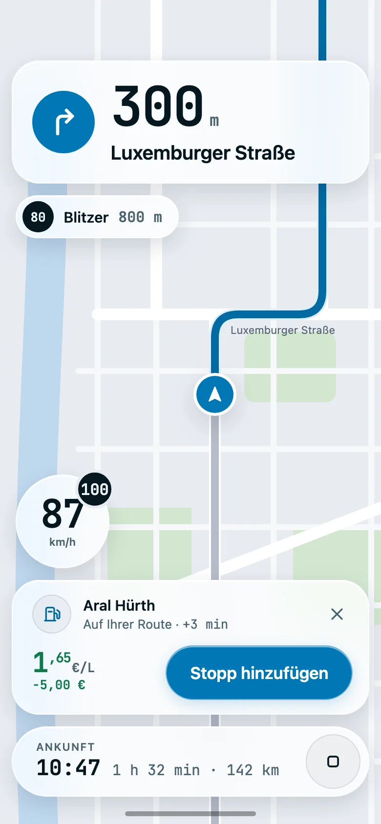 Die Whyp-Navigation in Köln. Ein Banner zeigt: in 300 m rechts abbiegen, Luxemburger Straße. Darunter ein Blitzer in 800 m, Ihre Geschwindigkeit von 87 km/h bei Tempo 100 und eine Karte, die einen Tankstopp auf Ihrer Route vorschlägt: Aral Hürth, 3 Minuten mehr, 1,65 € pro Liter, 5,00 € weniger, mit der Schaltfläche Stopp hinzufügen. Ankunft um 10:47.
