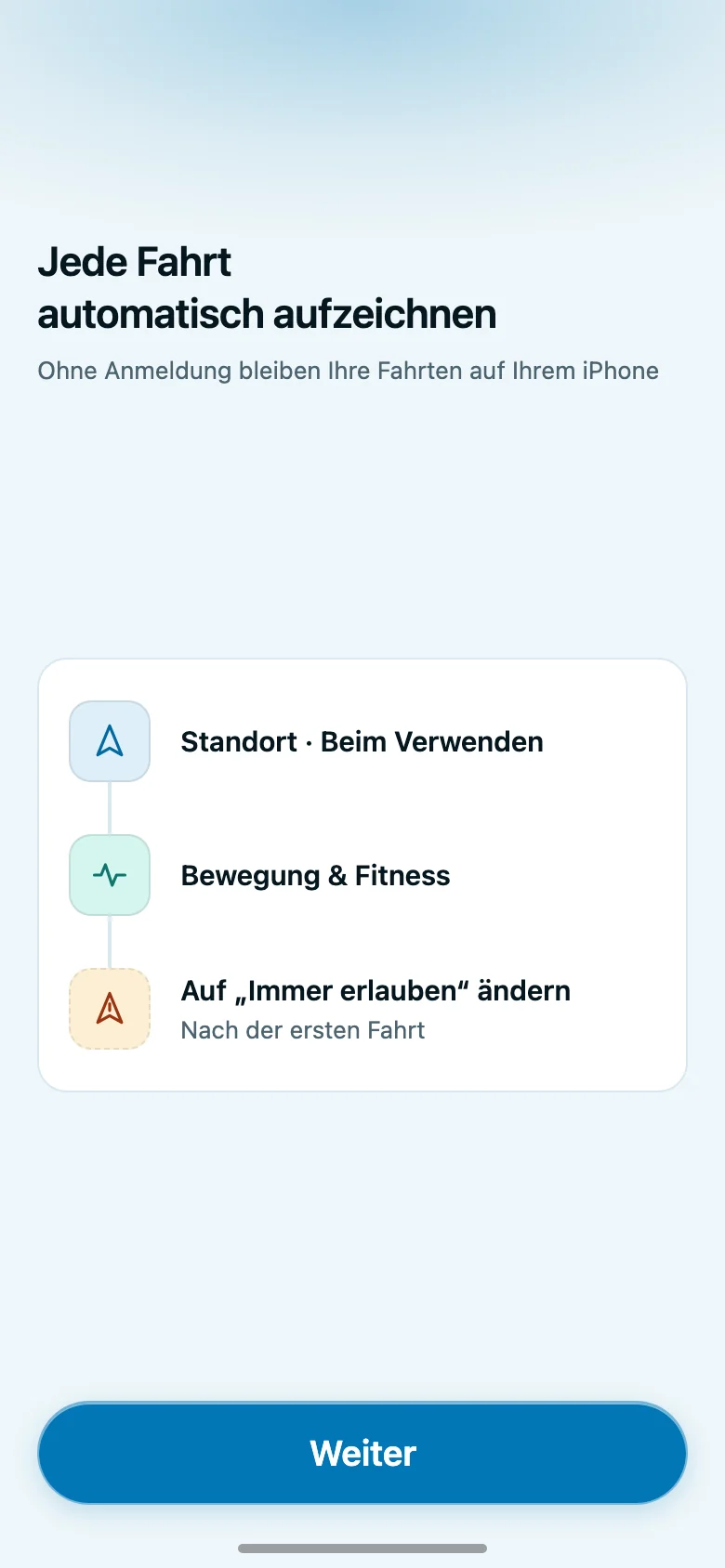 Der Einrichtungsbildschirm von Whyp: Jede Fahrt automatisch aufzeichnen. Ohne Anmeldung bleiben Ihre Fahrten auf Ihrem iPhone. Die Schritte: Standort beim Verwenden, Bewegung und Fitness, nach der ersten Fahrt auf Immer erlauben ändern. Darunter die Schaltfläche Weiter.