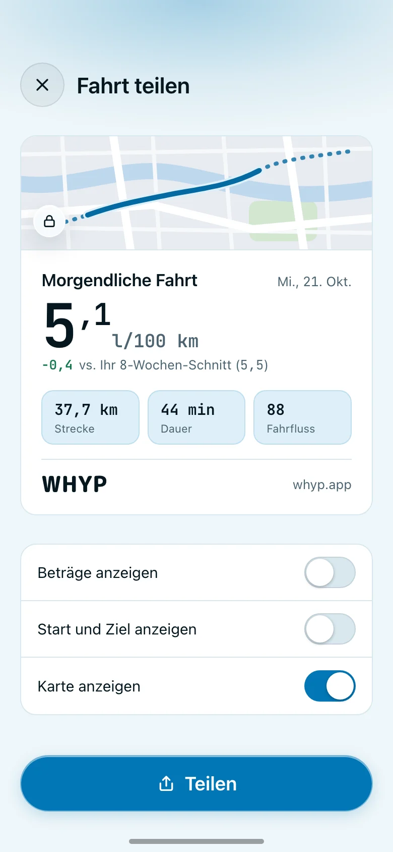 Eine Fahrt in Whyp teilen. Eine Karte für eine morgendliche Fahrt am Mittwoch, 21. Oktober: 5,1 l/100 km, 0,4 besser als Ihr 8-Wochen-Schnitt von 5,5, 37,7 km, 44 Minuten und Fahrfluss 88. Beträge anzeigen sowie Start und Ziel anzeigen sind aus, Karte anzeigen ist an. Darunter die Schaltfläche Teilen.